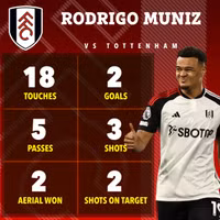 Tottenham thảm bại ở Ngoại hạng Anh