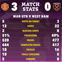 Chùm ảnh: Man United thắng to, Chelsea thảm bại 
