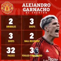 Chùm ảnh: Đánh bại Everton, Garnacho và Man Utd đi vào lịch sử
