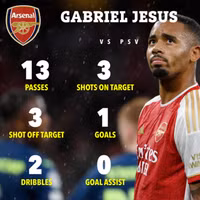 Chùm ảnh: Arsenal 'vùi dập' PSV sau 6 năm trở lại Champions League