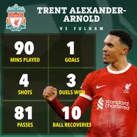Liverpool thắng khó tin Fulham vòng 14 Ngoại hạng Anh