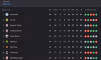 Sớm trở lại Ngoại hạng Anh, Leicester City ăn mừng cuồng nhiệt