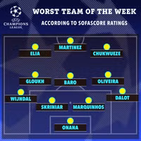 Thủ môn Andre Onana lọt top cầu thủ tệ nhất vòng 2 Champions League