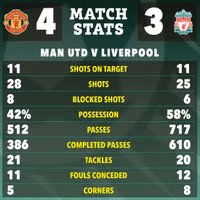 Chùm ảnh: Man Utd thắng ngược Liverpool trong trận cầu kinh điển