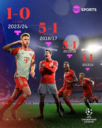 Arsenal bại trận, sạch bóng đại diện Ngoại hạng Anh ở Champions League 