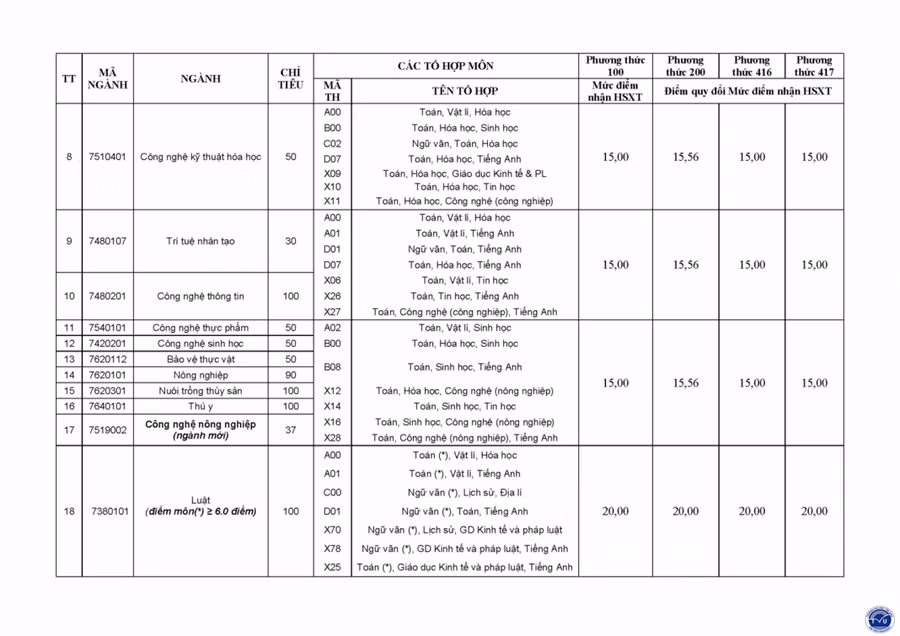 dhtv-tuyen-sot-2-anh-2.png