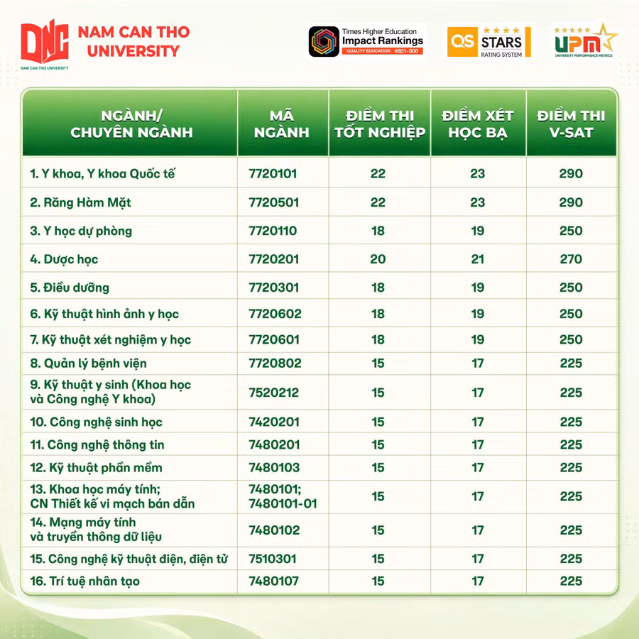 diem-chuan-dh-nam-can-tho-1.jpg