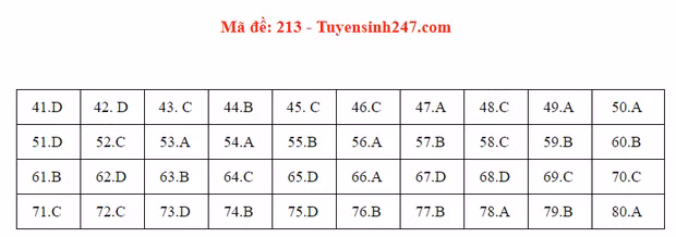 Đáp án đề thi môn Hóa tốt nghiệp THPT Quốc gia 2020 (24 mã đề) - Ảnh 9.