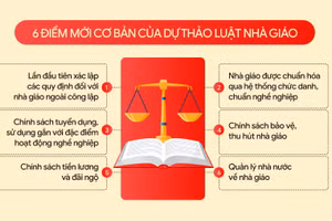 Dự thảo Luật Nhà giáo trình Quốc hội có nhiều điểm mới