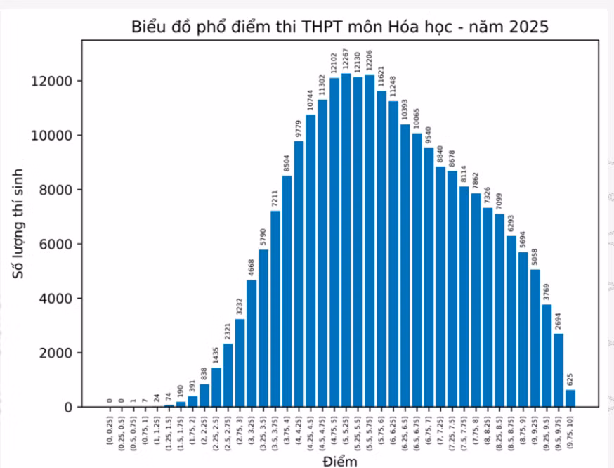 hoa-hoc-2025.png