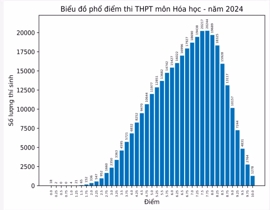 hoa-hoc-2024.png