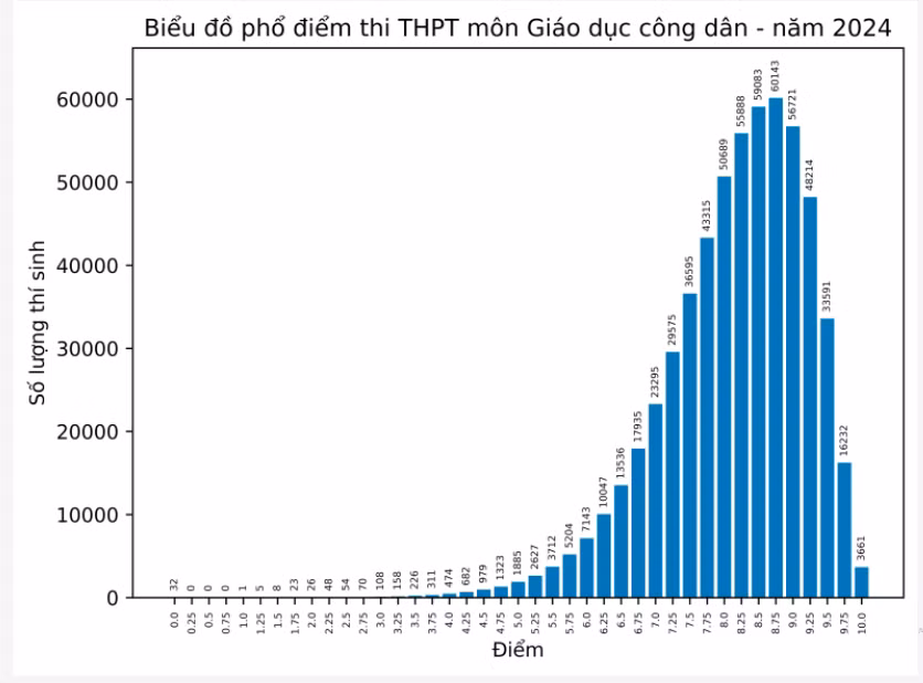 gdcd-2024.png
