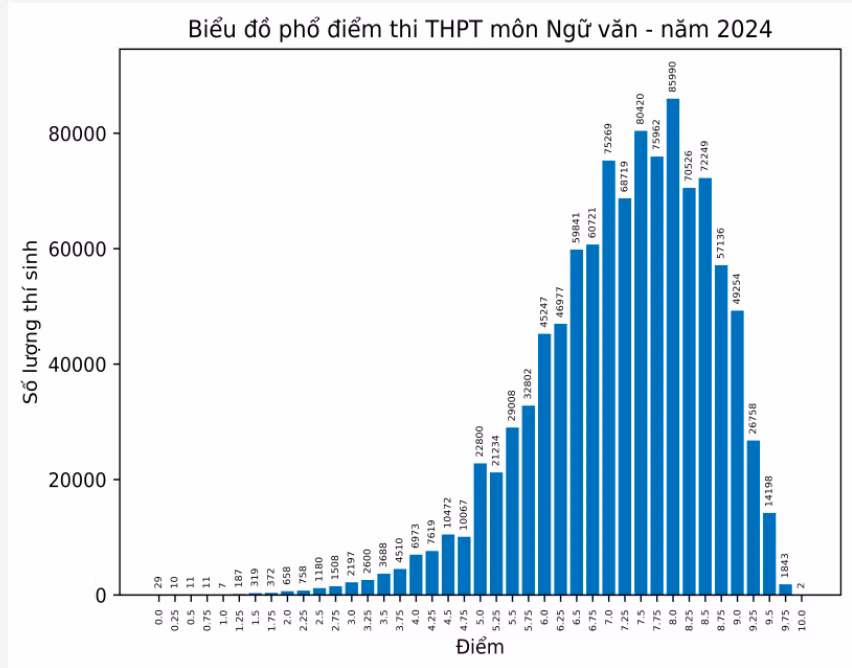 ngu-van-2024.png