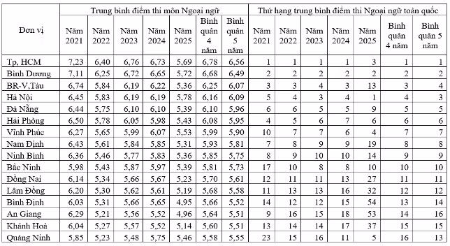 ngoai-ngu-khong-the-doi-sanh-theo-cach-cu-2.png