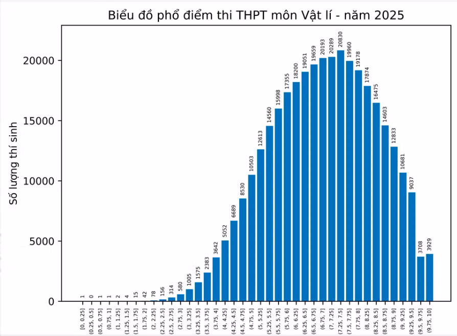 vat-li-2025.png