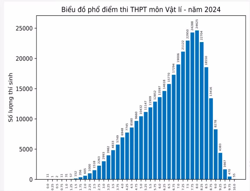 vat-li-2024.png