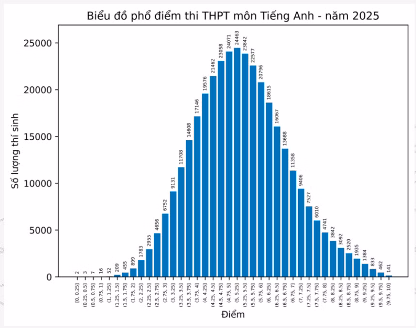 tieng-anh-2025.png