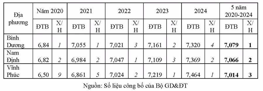 dia phuong nao dan dau1a.jpg
