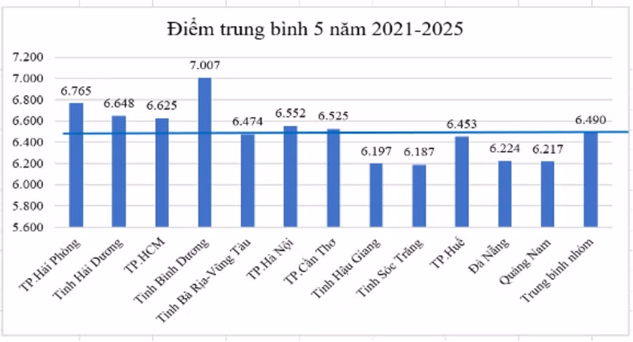 quan-tri-giao-duc-bang-du-lieu-4.jpg