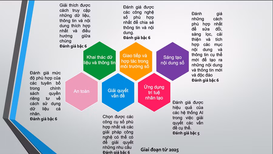 nang-luc-so-tro-thanh-xuong-song-cua-dao-tao-dai-hoc-1.png