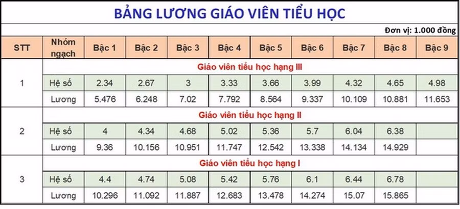tao dieu kien de nha giao phan dau (3).jpg