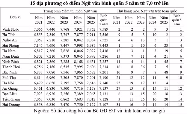 nhin-lai-5-nam-ky-thi-tot-nghiep-thpt-1.png