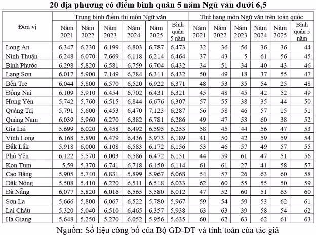 nhin-lai-5-nam-ky-thi-tot-nghiep-thpt-3.png