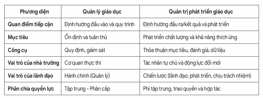 quan-tri-phat-trien-giao-duc6.jpg