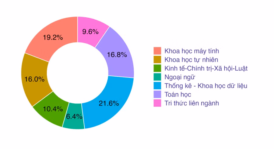 khoa-hoc-du-lieu-2.jpg
