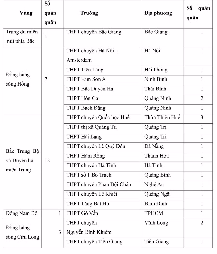 vi-sao-mien-trung-nhieu-quan-quan-olympia5-5606-1447.jpg