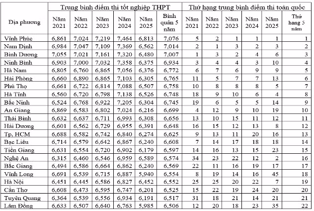 thuoc-do-chat-luong-giao-duc-thoi-doi-moi-1.png