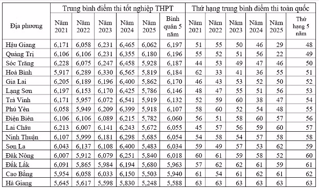thuoc-do-chat-luong-giao-duc-thoi-doi-moi-3.png