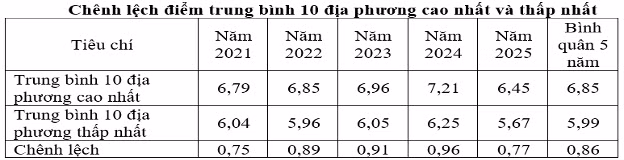 thuoc-do-chat-luong-giao-duc-thoi-doi-moi-4.png