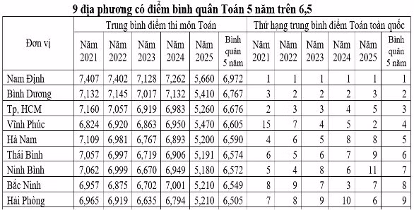 nhin-lai-5-nam-ky-thi-tot-nghiep-thpt2.jpg