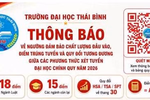 Trường Đại học Thái Bình công bố điểm sàn xét tuyển đại học năm 2026
