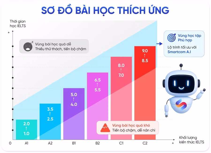 so-do-hoc-thich-ung.png