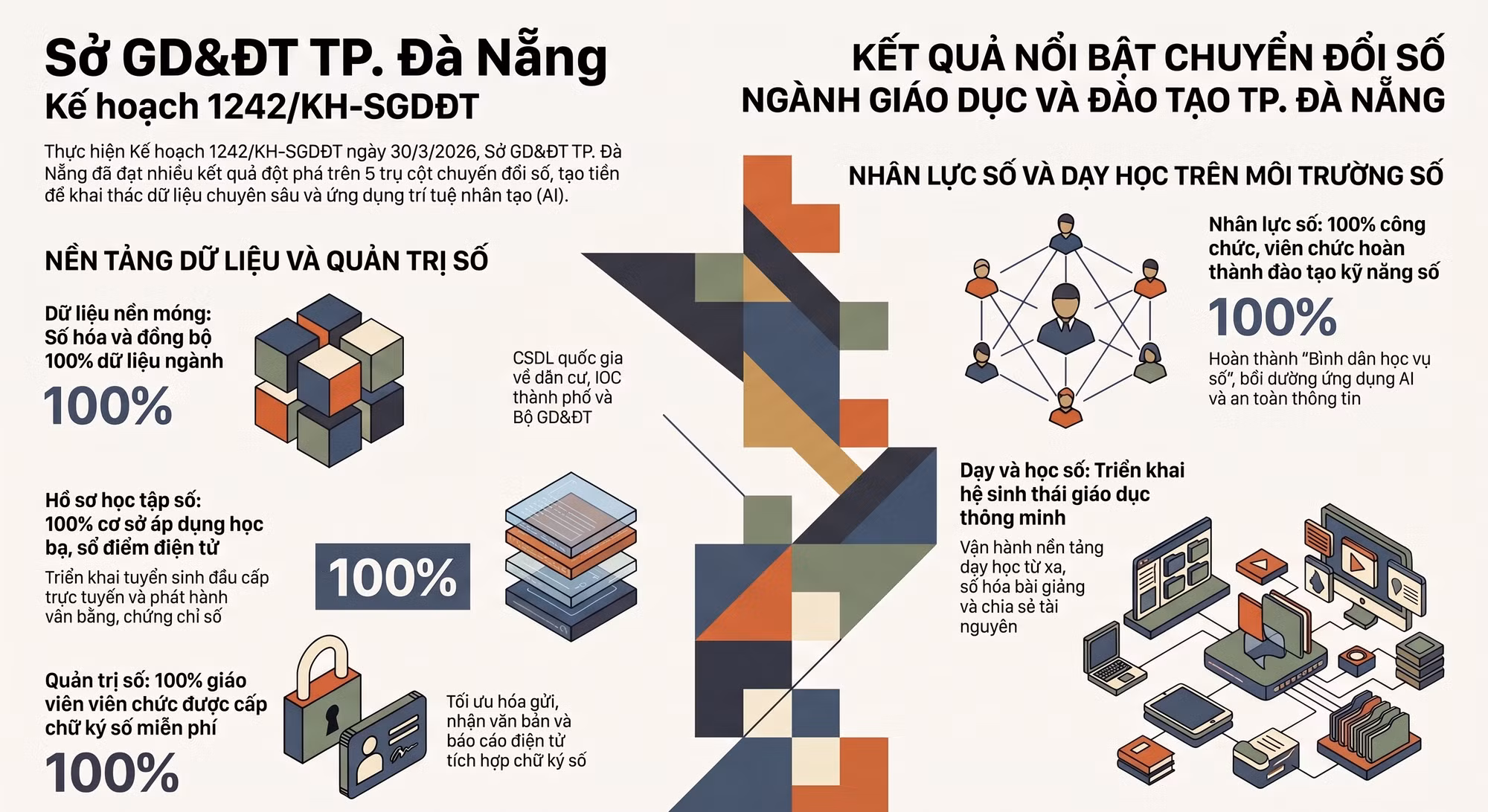 ket-qua-chuyen-doi-so.png