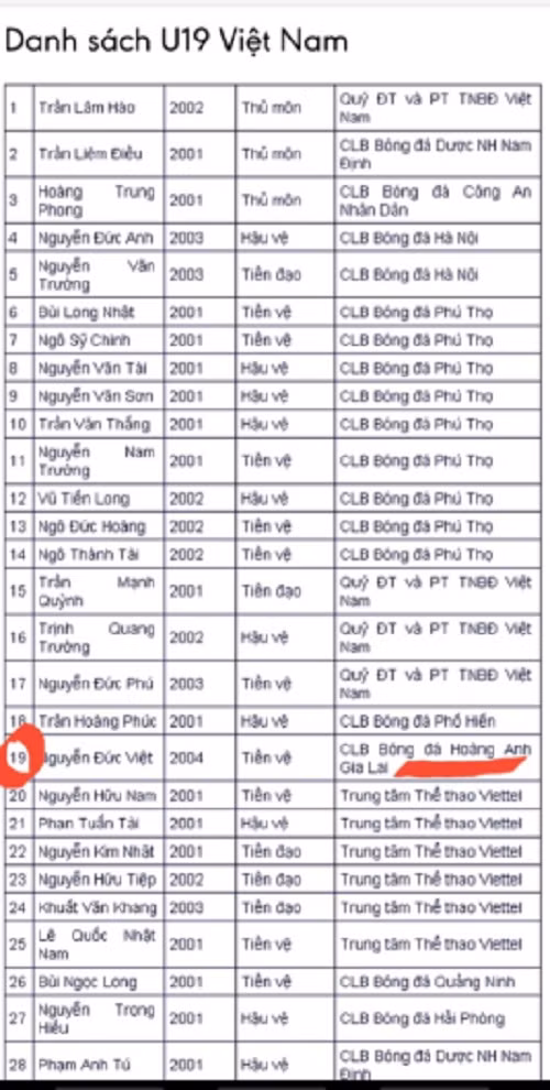 HLV Philippe Troussier vừa công bố danh sách 36 cầu thủ U19.