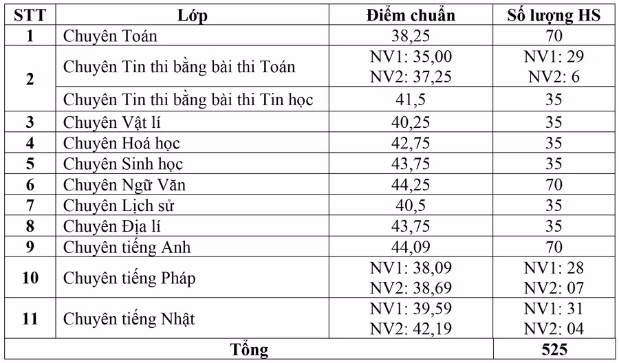 diem-chuan.png