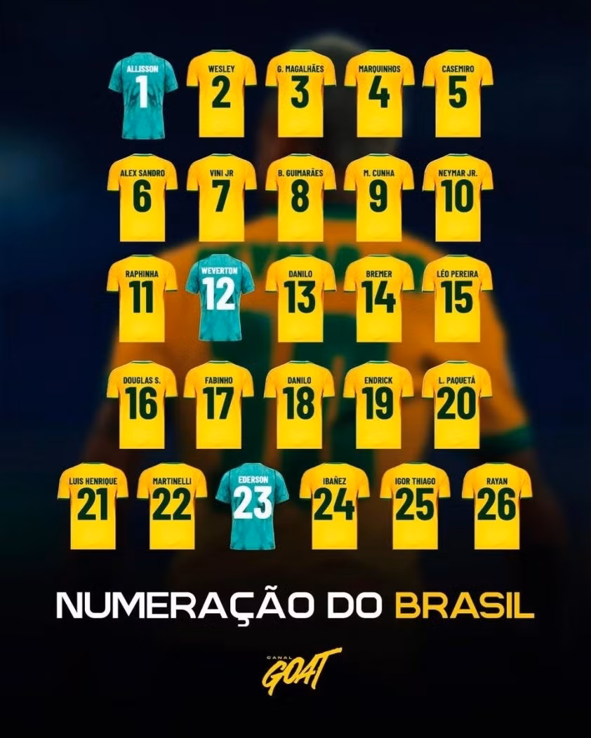 rumored-brazil-2026-world-cup-numbers-6a1be370ad76f.jpg