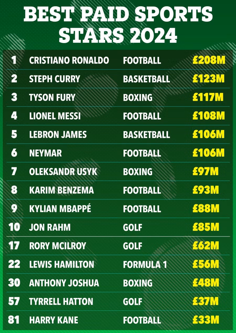 rb-14-02-sports-top-paid-tablev3.jpg