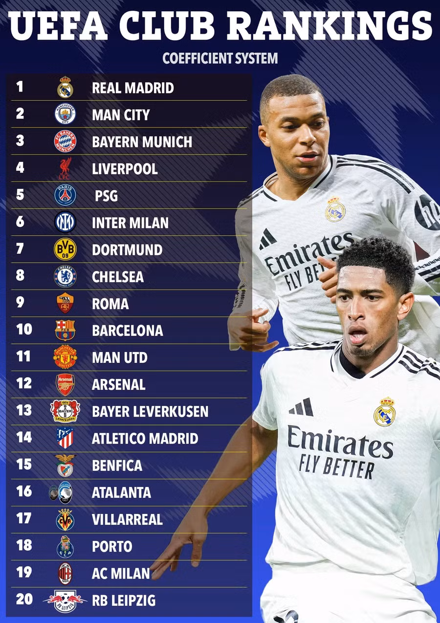 gm-02-06-uefa-club-rankings-grap.jpg
