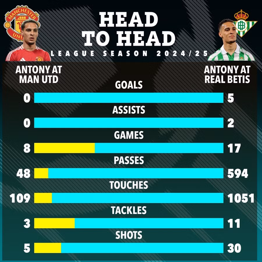 the-sun-22-23-head-to-head-playe.jpg