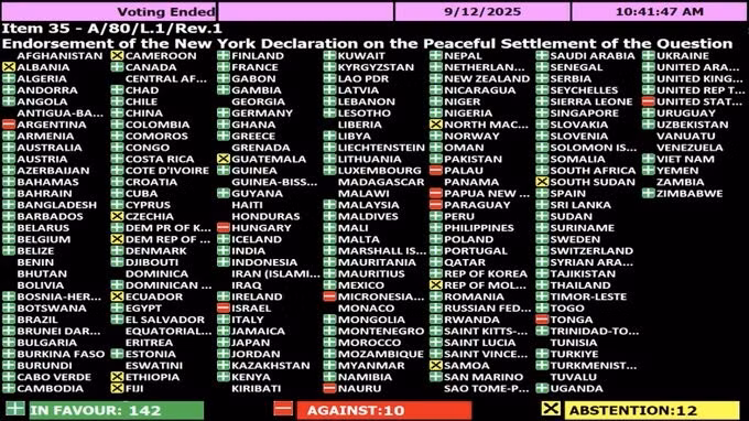LHQ công nhận Nhà nước Palestine không có Hamas; Ukraine bỏ phiếu ủng hộ, Mỹ và Israel bỏ phiếu phản đối.