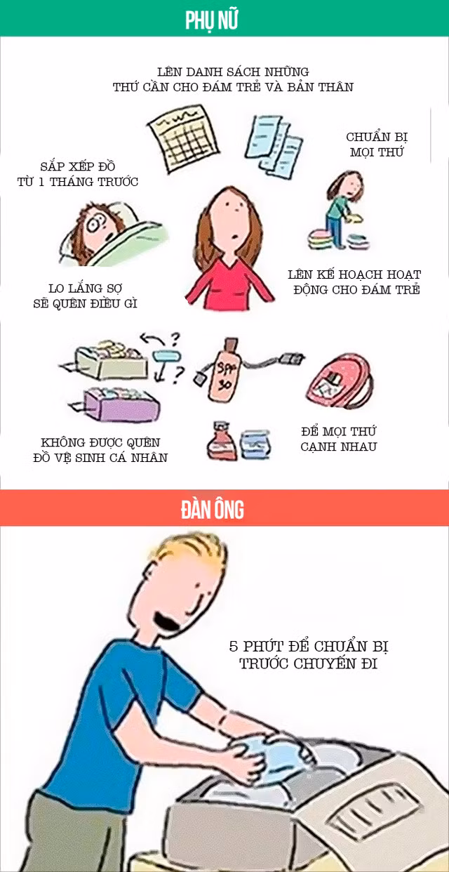  Trước khi đi du lịch, phụ nữ luôn bồn chồn lo lắng chuẩn bị rất nhiều thứ một cách chi tiết còn đàn ông thì chỉ cần 5 phút là đủ. 