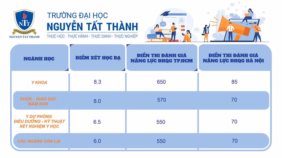 Điểm chuẩn cụ thể từng phương thức và điểm xét bằng điểm thi ĐGNL vào 2 ĐHQG