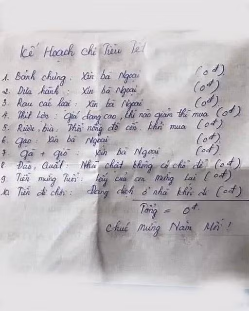 Dự toán cho dịp Tết sau cả năm nghỉ dịch ở nhà.