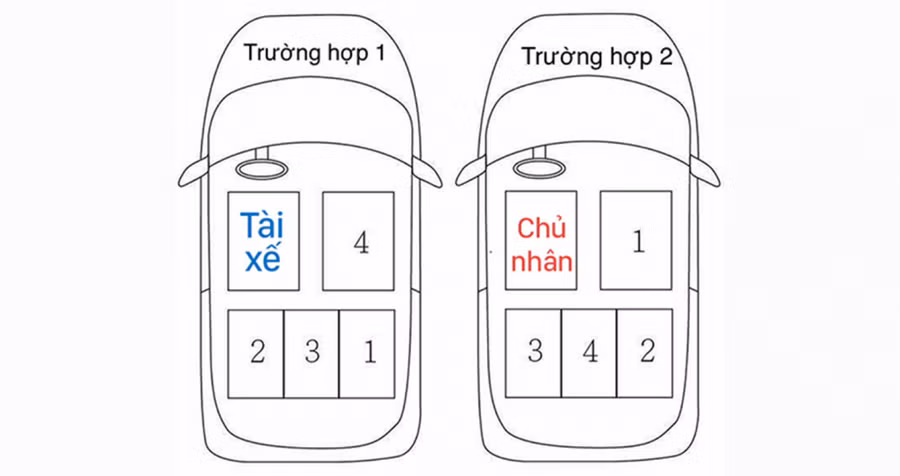 van-hoa-ngoi-xe