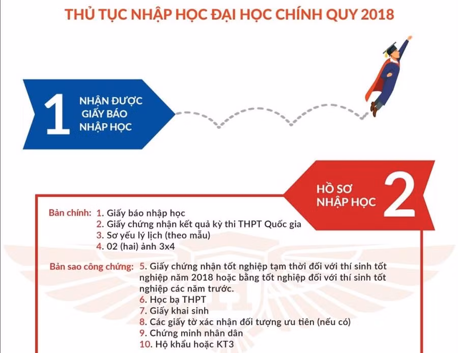 HIU tặng học bổng “khủng” cho tân Thủ khoa 2018