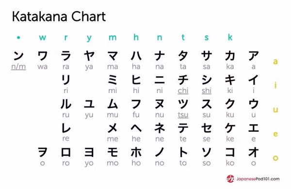 Tiếng Việt bất ngờ lọt top 10 ngôn ngữ "khó nuốt" nhất trên toàn thế giới ảnh 4 Cùng với tiếng Trung, tiếng Nhật cũn thuộc hệ chữ tượng hình.